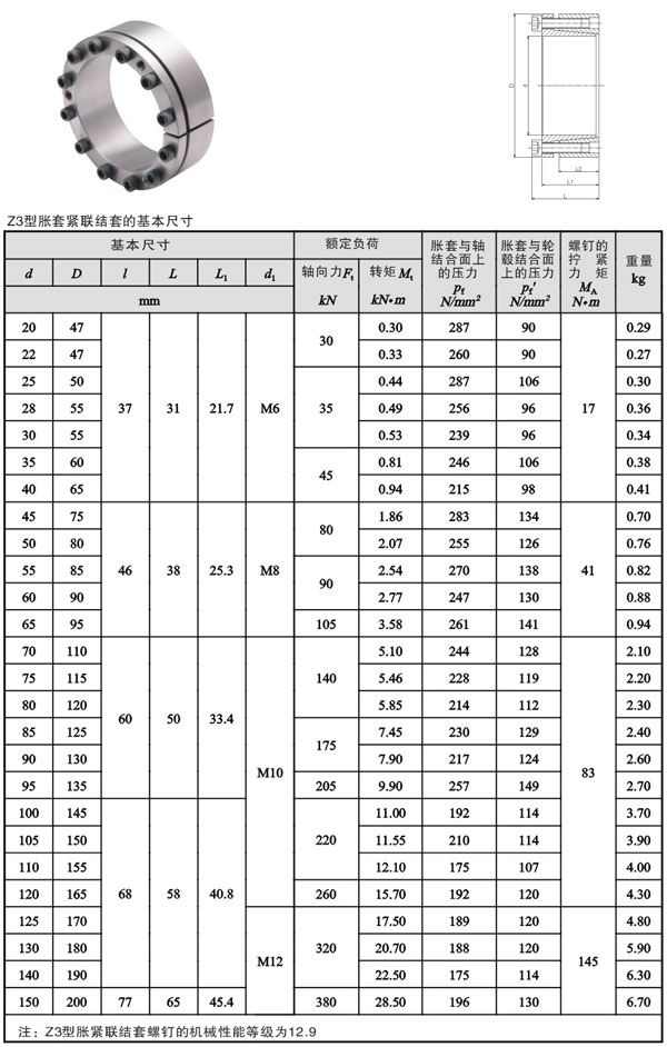 毅-用表法计算毂外径DN